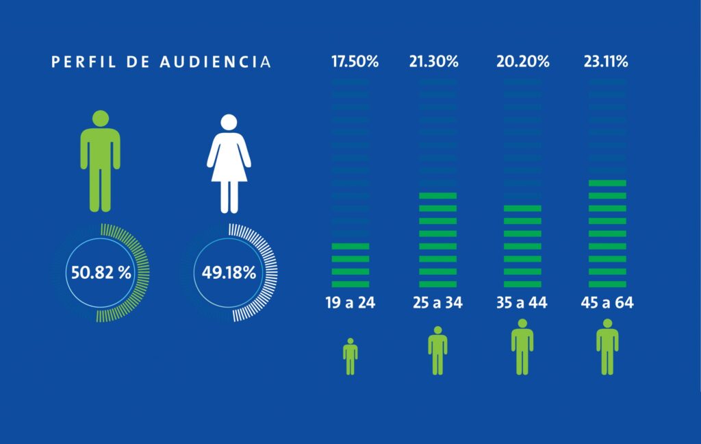 PerfildeAudiencia